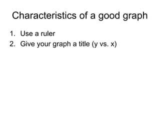 Characteristics of a good graph
1. Use a ruler
2. Give your graph a title (y vs. x)
 