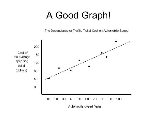Graphing In Biology cpi-2024-25-danell-doroteya