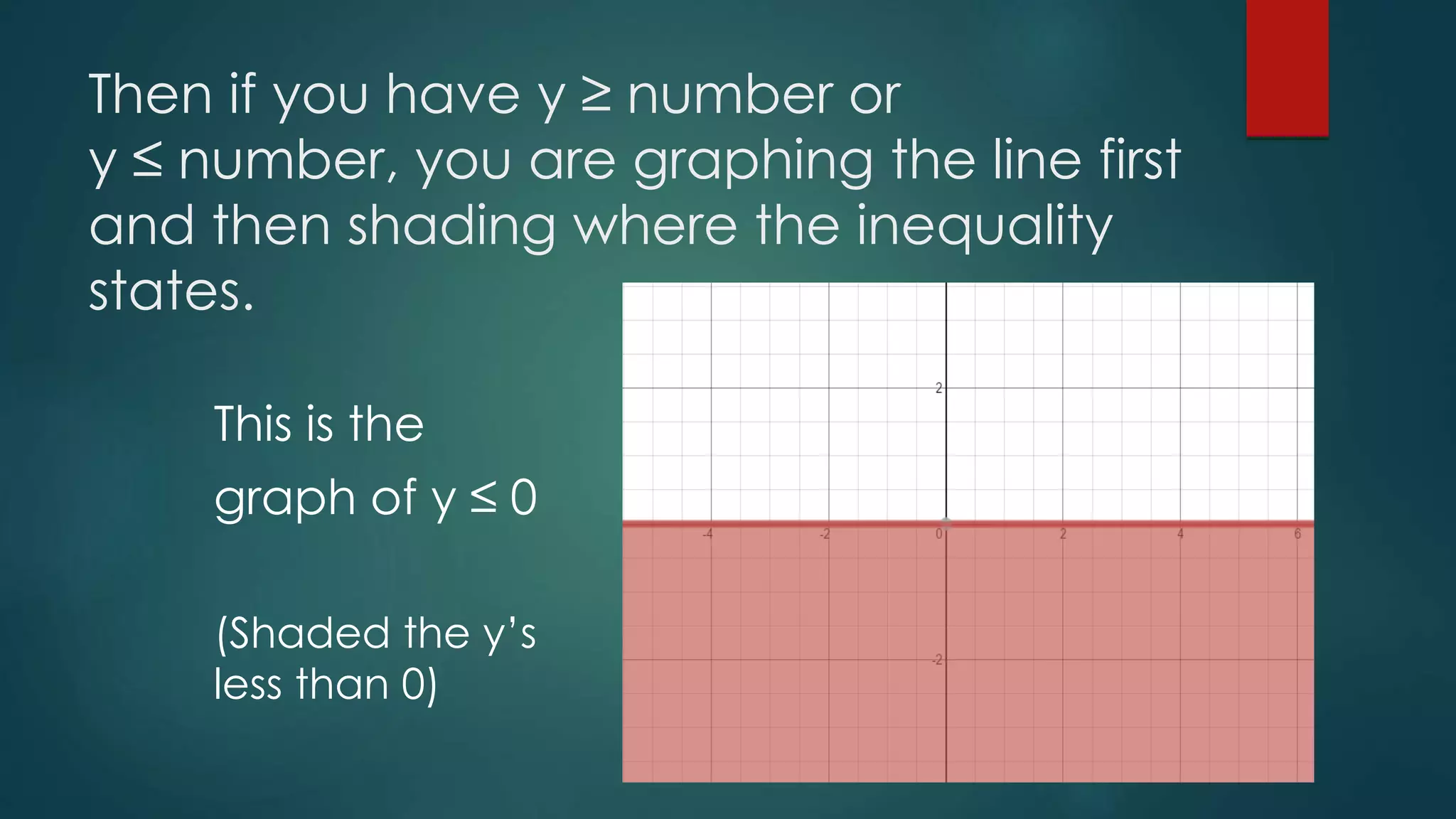 Then if you have y ≥ number or
y ≤ number, you are graphing the line first
and then shading where the inequality
states.
This is the
graph of y ≤ 0
(Shaded the y’s
less than 0)