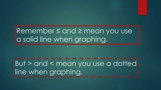 Graphing inequalities | PPTX