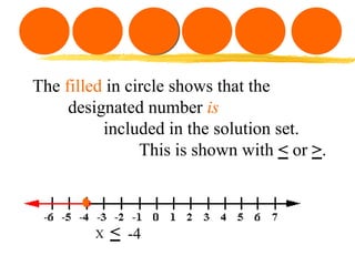 The filled in circle shows that the
     designated number is
          included in the solution set.
                This is shown with < or >.



        X   < -4
 