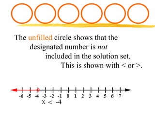 The unfilled circle shows that the
    designated number is not
          included in the solution set.
               This is shown with < or >.



        X   < -4
 
