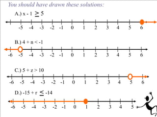 You should have drawn these solutions:
  A.) x - 1 > 5

      -5     -4    -3    -2 -1     0    1    2    3    4    5    6

     B.) 4 + n < -1

-6    -5     -4    -3    -2 -1     0    1    2    3    4    5    6

     C.) 5 + z > 10

-6     -5    -4    -3    -2 -1     0    1    2    3    4    5    6

     D.) -15 + r   < -14

 -6     -5    -4    -3     -2 -1    0    1    2    3    4    5
 