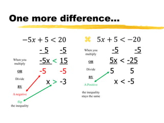 One more difference…

                   
                  When you
                  multiply
 When you
                      OR
 multiply
                    Divide
     OR
                      BY
   Divide
                  A Positive
     BY
                 the inequality
 A negative
                 stays the same
      flip
the inequality
 
