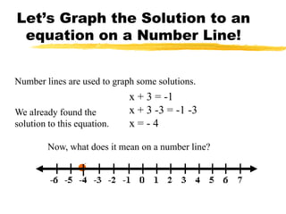 Let’s Graph the Solution to an
 equation on a Number Line!


Number lines are used to graph some solutions.
                             x + 3 = -1
We already found the         x + 3 -3 = -1 -3
solution to this equation.   x=-4

         Now, what does it mean on a number line?
 