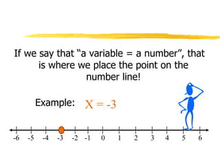 If we say that “a variable = a number”, that
      is where we place the point on the
                 number line!

          Example:      X = -3

-6   -5    -4   -3   -2 -1   0   1   2   3   4   5   6
 