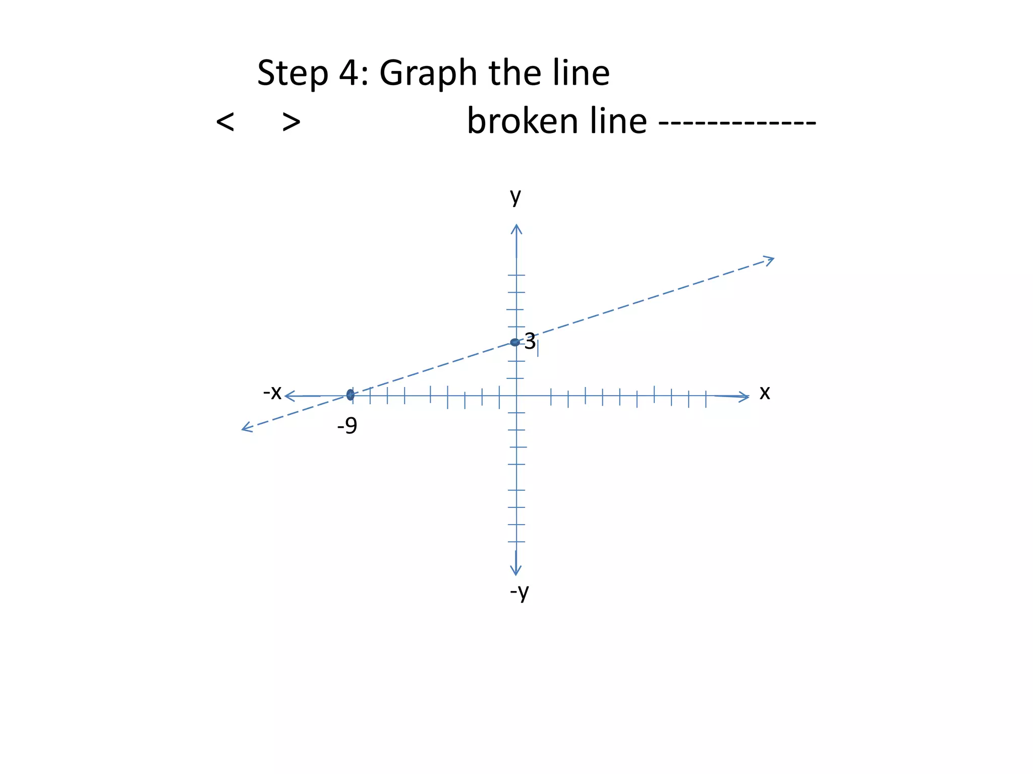 Graphing Inequalities Example | PPT