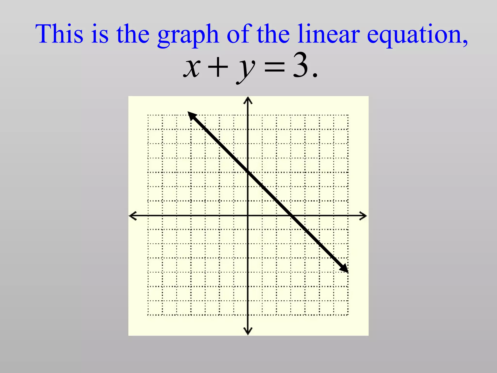 This is the graph of the linear equation,
.3=+ yx
 