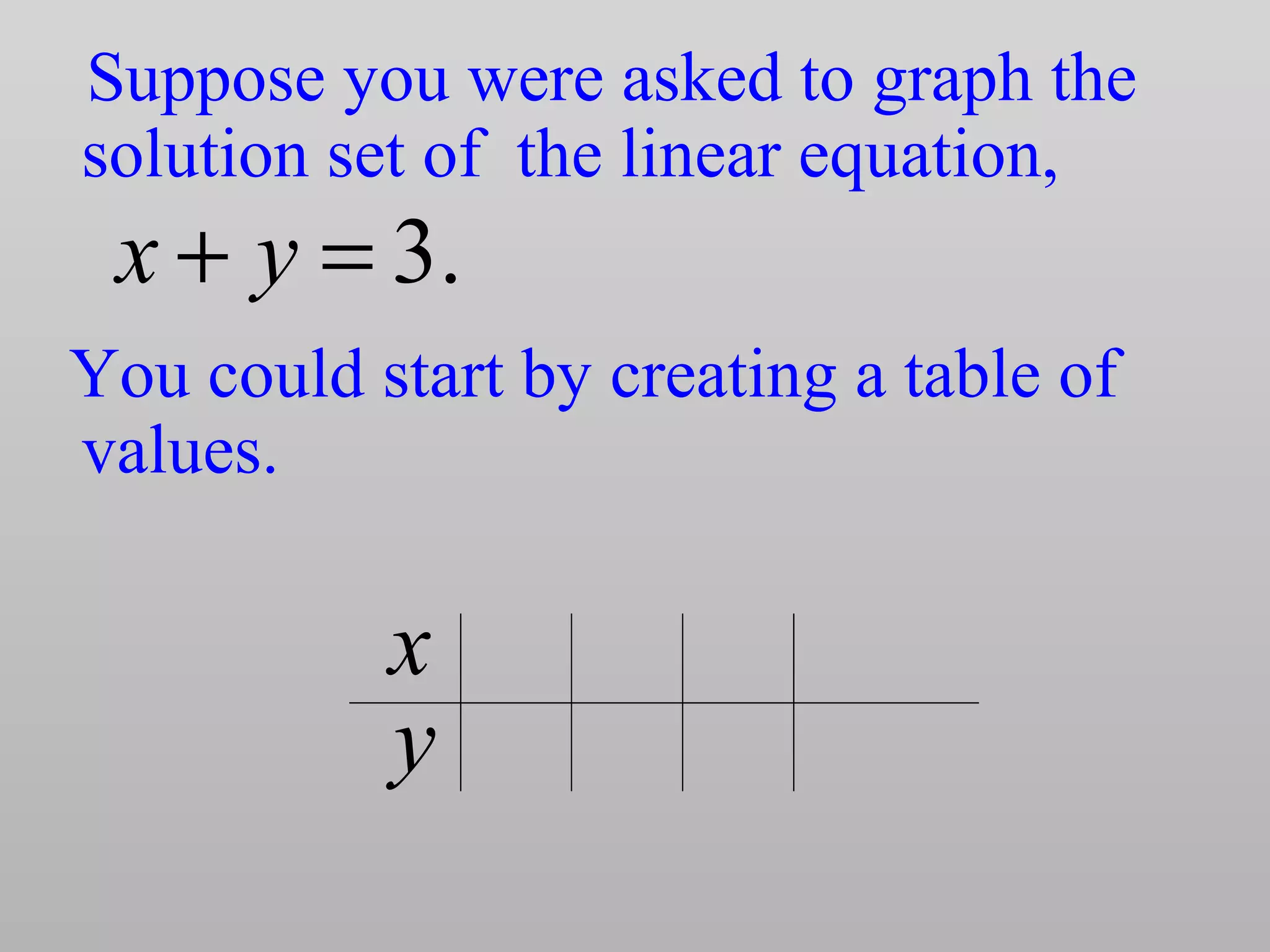 Suppose you were asked to graph the
solution set of the linear equation,
.3=+ yx
You could start by creating a table of
values.
x
y
 