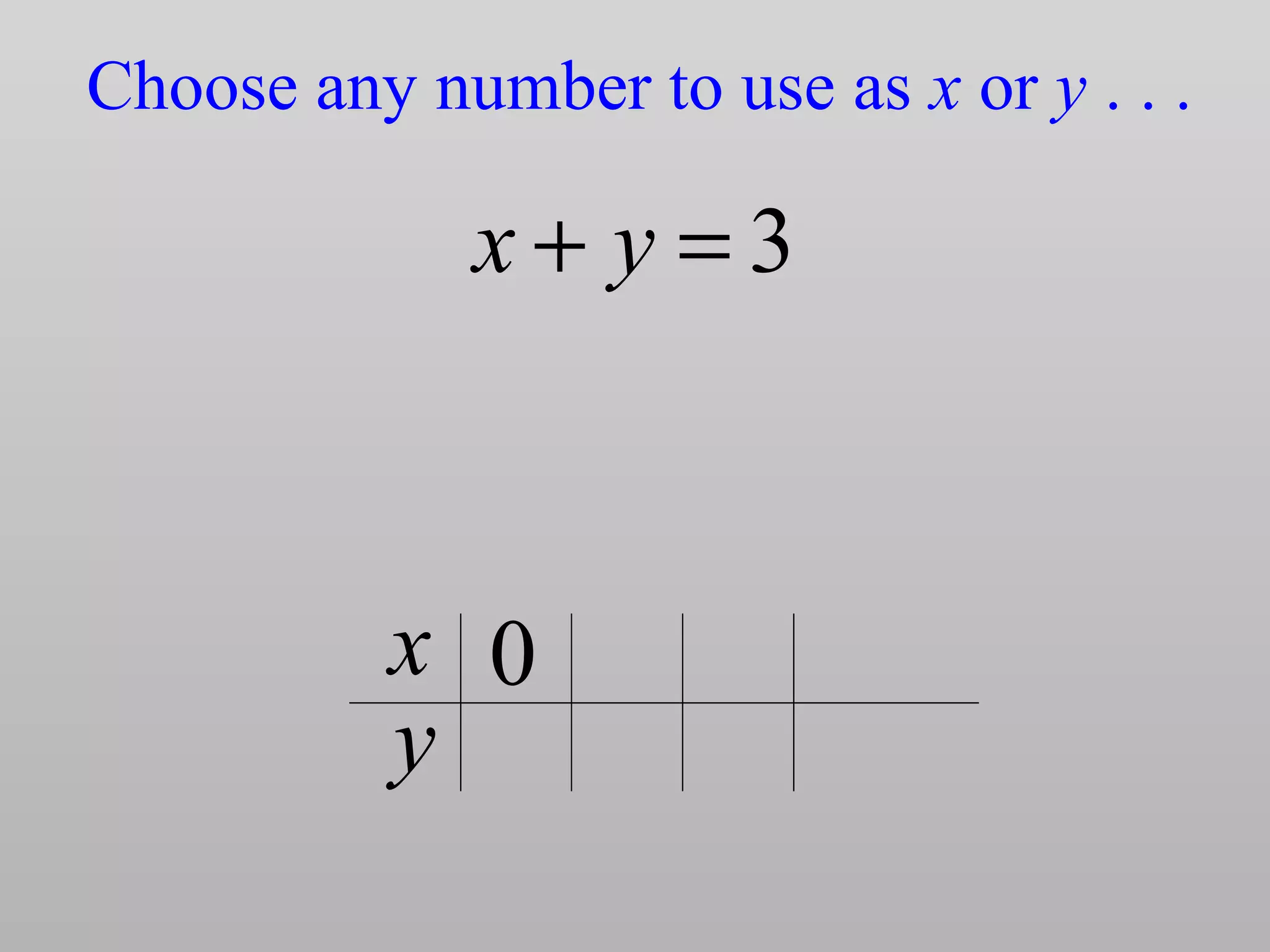 Graphing linear equations | PPT | Physics | Science