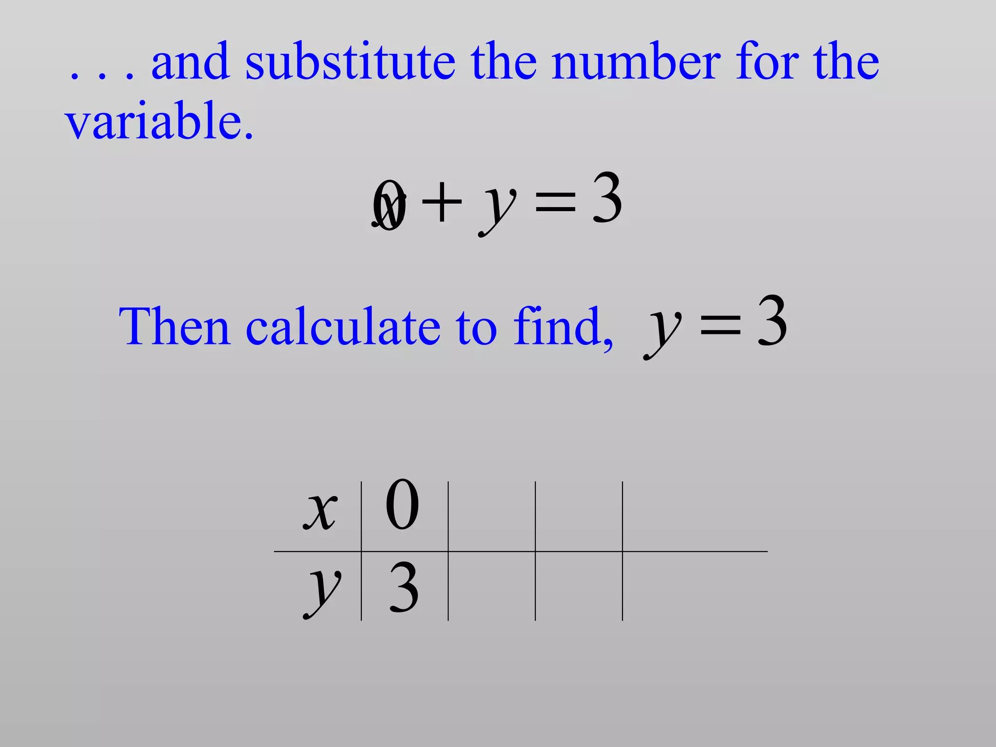 Graphing linear equations | PPT | Physics | Science