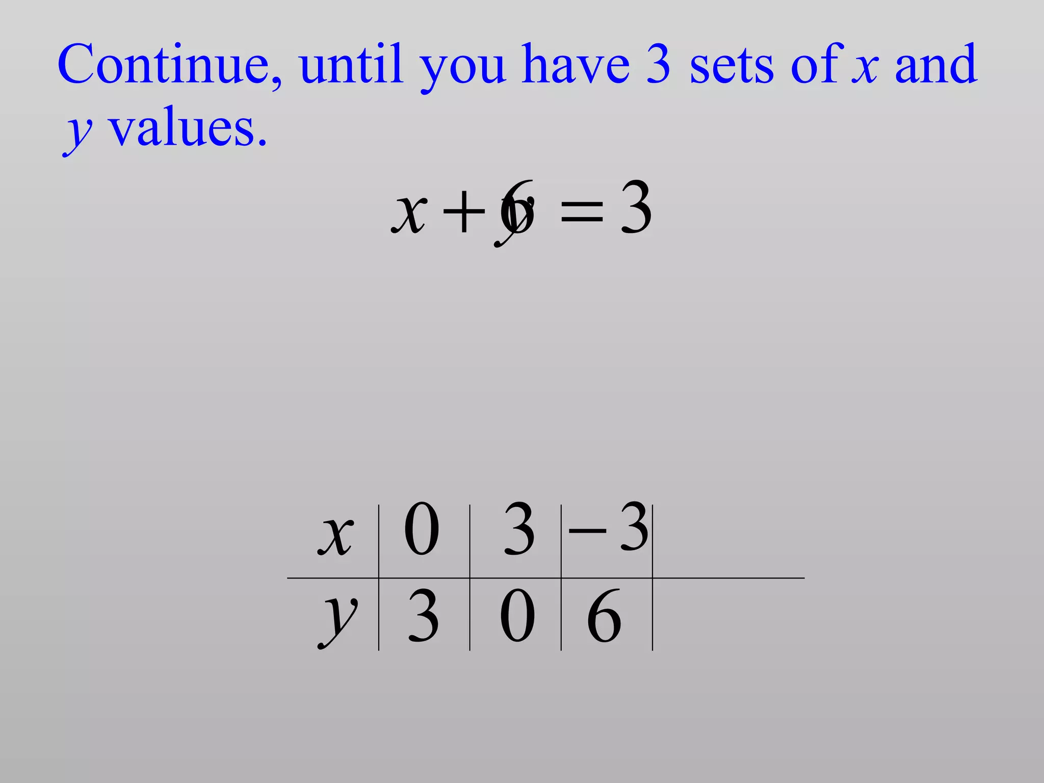 Graphing linear equations | PPT | Physics | Science
