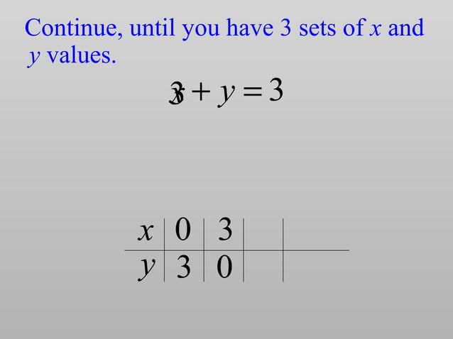 Graphing linear equations | PPT | Physics | Science