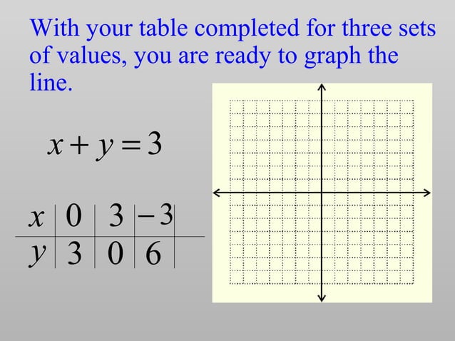 Graphing linear equations | PPT | Physics | Science