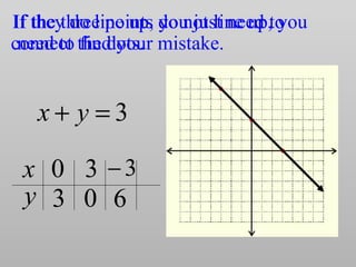 Graphing Linear Equations Graphing Linear Equations