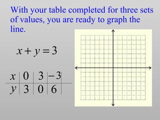 Graphing Linear Equations Graphing Linear Equations