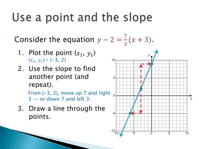 Graphing linear equations | PPTX | Physics | Science
