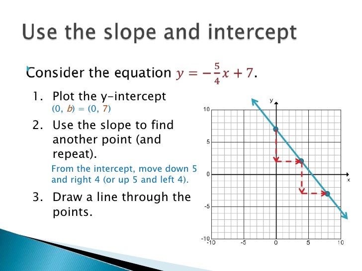 Graphing linear equations