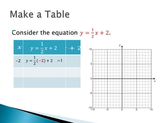 GraphingLinearEquations | PPTX