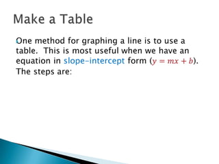 Graphical Table Line GraphingLinearEquations | PPTX