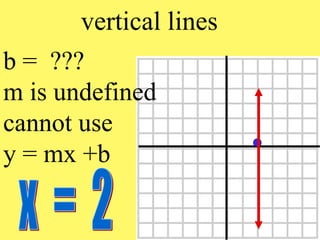 Graphing Linear Equations Using Slope-Intercept.ppt