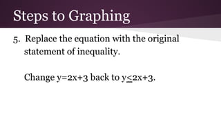 Steps to Graphing
5. Replace the equation with the original
statement of inequality.
Change y=2x+3 back to y<2x+3.

 