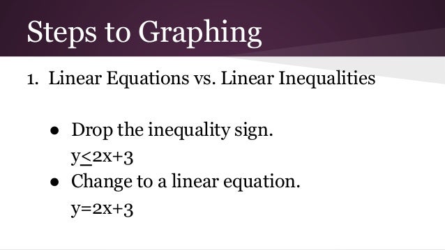 Graphing linear inequalities