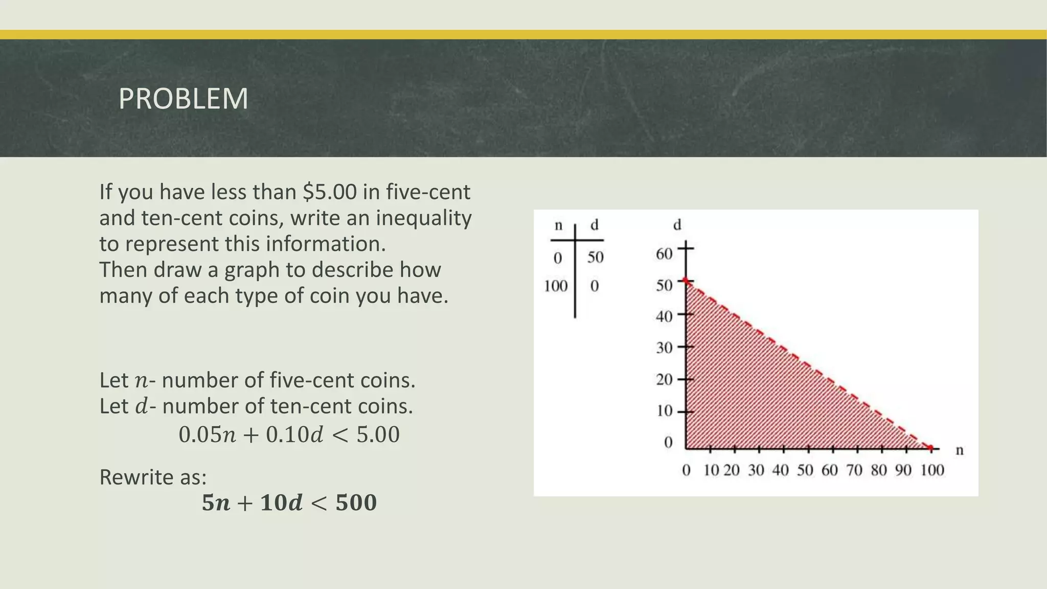 PROBLEM
If you have less than $5.00 in five-cent
and ten-cent coins, write an inequality
to represent this information.
Then draw a graph to describe how
many of each type of coin you have.
Let 𝑛- number of five-cent coins.
Let 𝑑- number of ten-cent coins.
0.05𝑛 + 0.10𝑑 < 5.00
Rewrite as:
𝟓𝒏 + 𝟏𝟎𝒅 < 𝟓𝟎𝟎
 