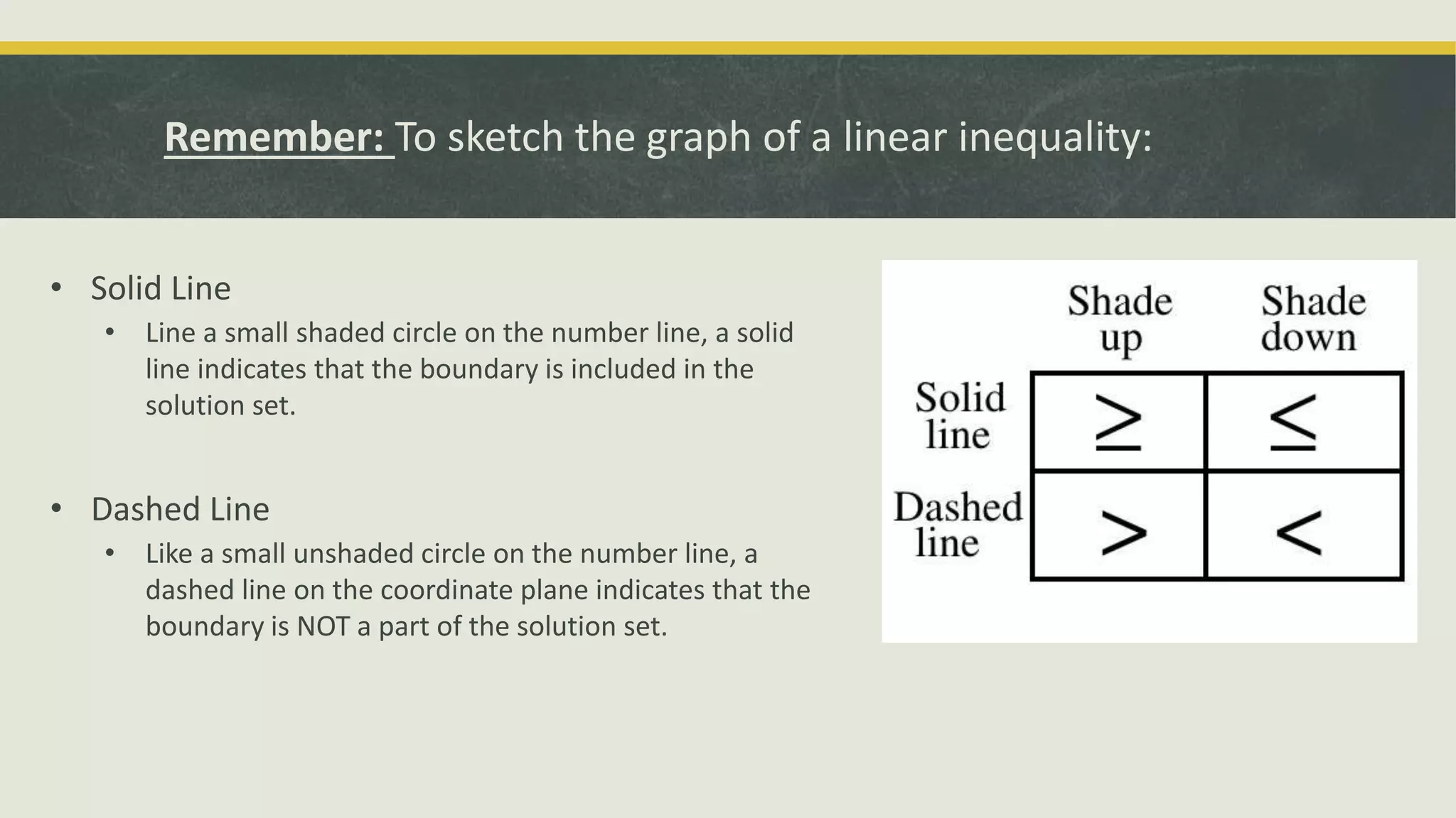 Remember: To sketch the graph of a linear inequality:
• Solid Line
• Line a small shaded circle on the number line, a solid
line indicates that the boundary is included in the
solution set.
• Dashed Line
• Like a small unshaded circle on the number line, a
dashed line on the coordinate plane indicates that the
boundary is NOT a part of the solution set.
 