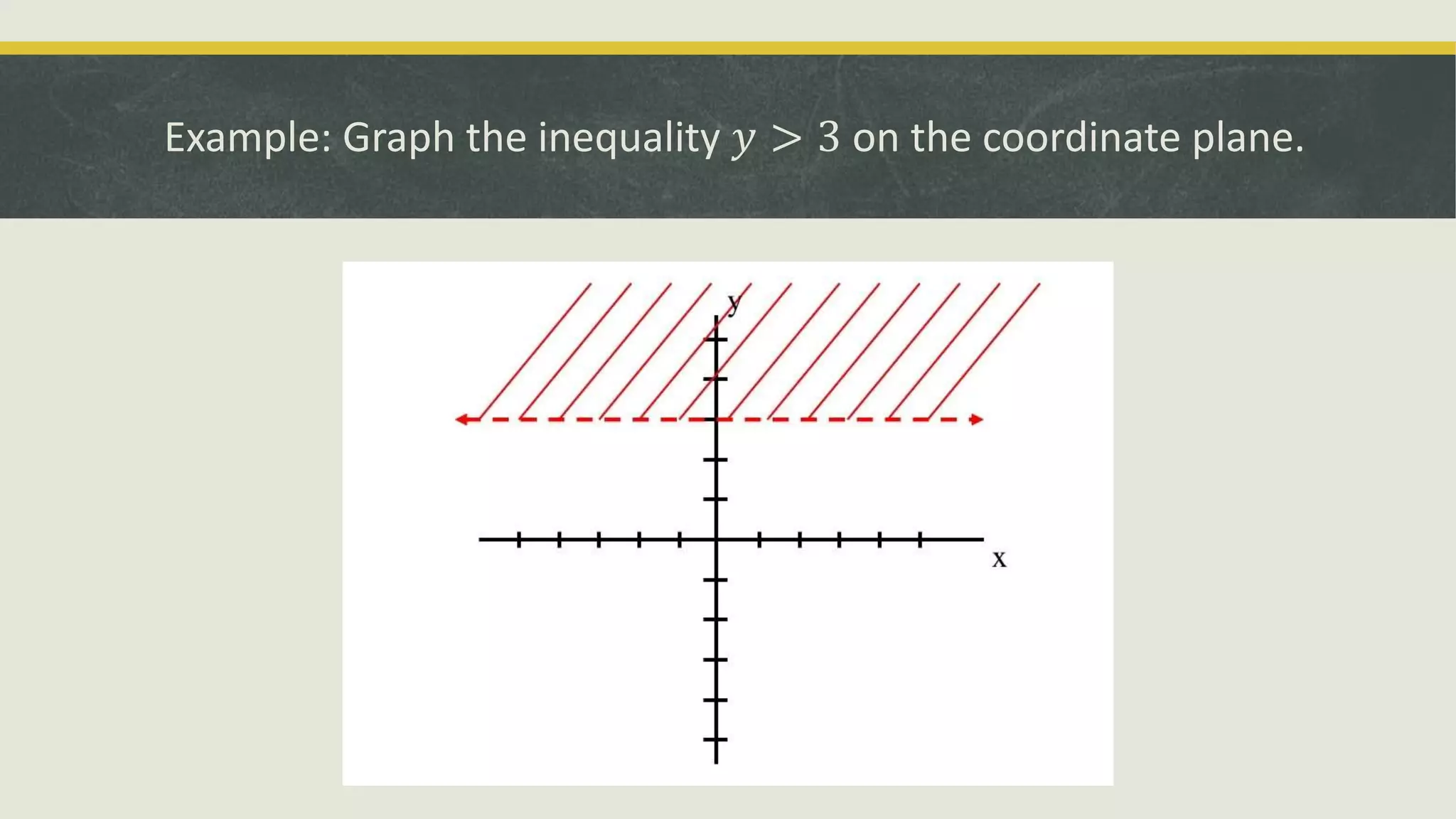 Graphing Linear Inequalities in Two Variables.pptx