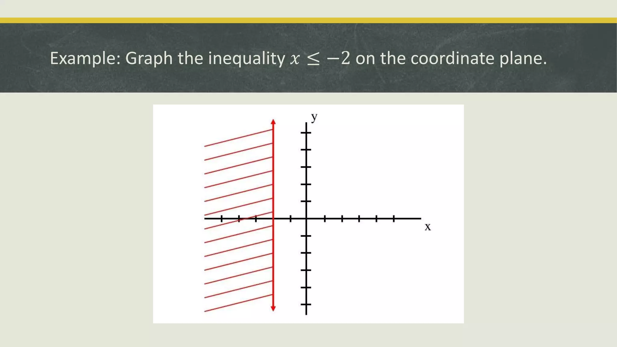 Example: Graph the inequality 𝑥 ≤ −2 on the coordinate plane.
 
