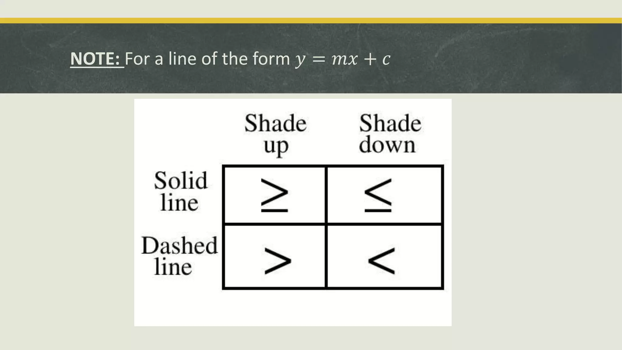 NOTE: For a line of the form 𝑦 = 𝑚𝑥 + 𝑐
 