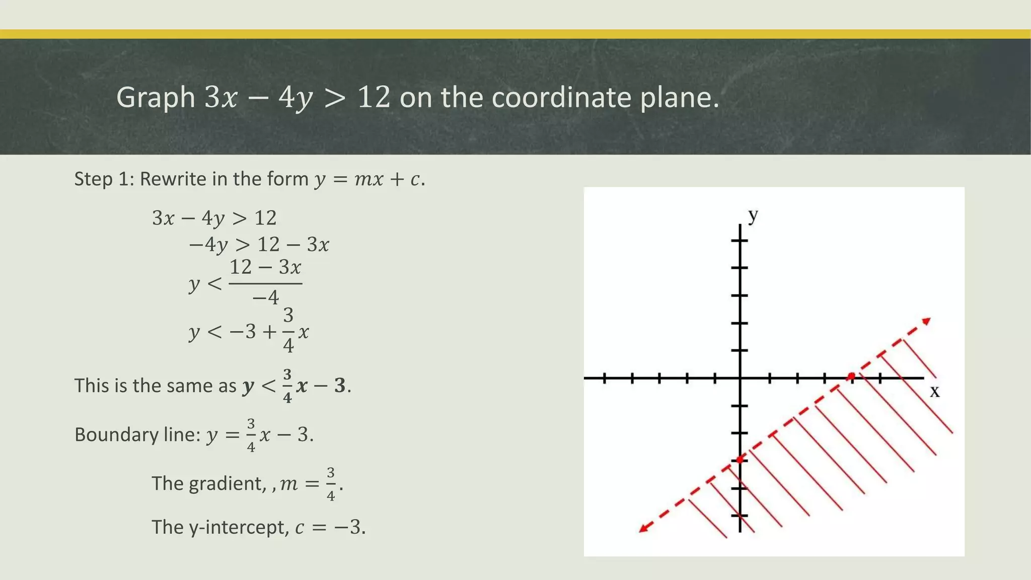 Graph 3𝑥 − 4𝑦 > 12 on the coordinate plane.
Step 1: Rewrite in the form 𝑦 = 𝑚𝑥 + 𝑐.
3𝑥 − 4𝑦 > 12
−4𝑦 > 12 − 3𝑥
𝑦 <
12 − 3𝑥
−4
𝑦 < −3 +
3
4
𝑥
This is the same as 𝒚 <
𝟑
𝟒
𝒙 − 𝟑.
Boundary line: 𝑦 =
3
4
𝑥 − 3.
The gradient, , 𝑚 =
3
4
.
The y-intercept, 𝑐 = −3.
 