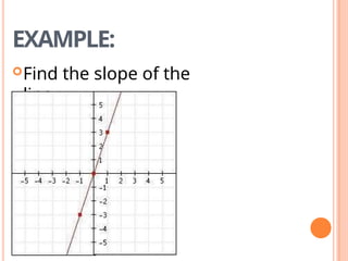 Cartesian Linear Graph Graphing lines on a cartesian plane.pptx