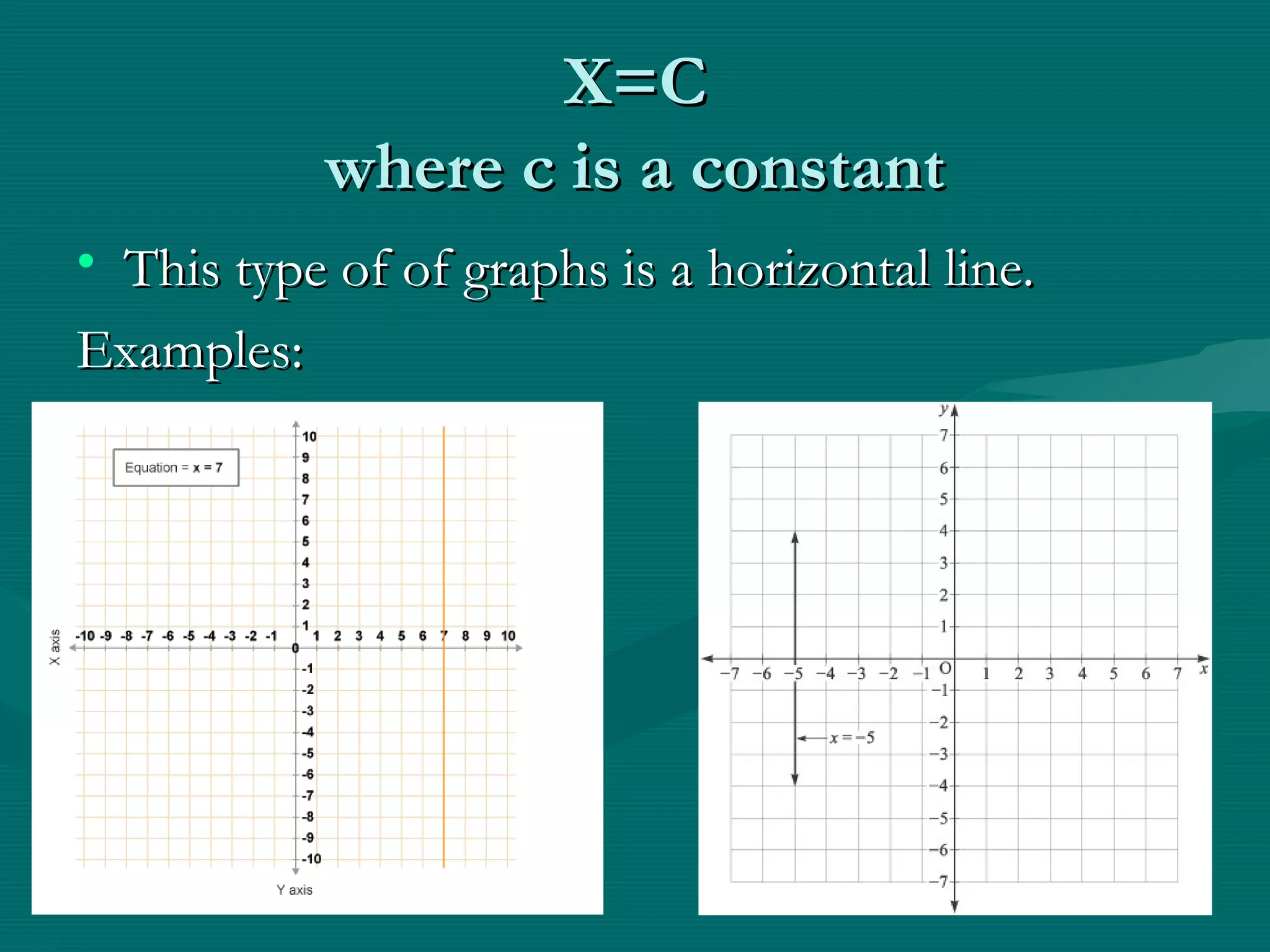 X=CX=C
where c is a constantwhere c is a constant
• This type of of graphs is a horizontal line.This type of of graphs is a horizontal line.
Examples:Examples:
 