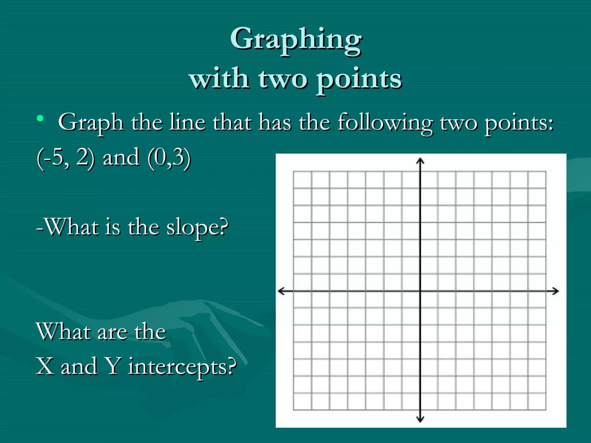 GraphingGraphing
with two pointswith two points
• Graph the line that has the following two points:Graph the line that has the following two points:
(-5, 2) and (0,3)(-5, 2) and (0,3)
-What is the slope?-What is the slope?
What are theWhat are the
X and Y intercepts?X and Y intercepts?
 
