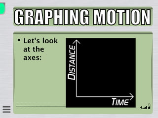  Let's look
at the
axes:
 