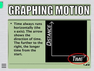  Time always runs
horizontally (the
x-axis). The arrow
shows the
direction of time.
The further to the
right, the longer
time from the
start.
 