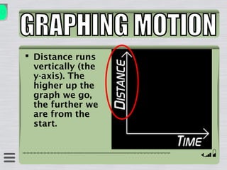 Distance runs
vertically (the
y-axis). The
higher up the
graph we go,
the further we
are from the
start.
 