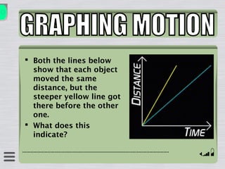  Both the lines below
show that each object
moved the same
distance, but the
steeper yellow line got
there before the other
one.
 What does this
indicate?
 