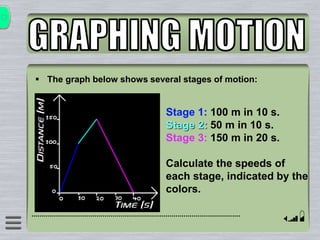  The graph below shows several stages of motion:
Stage 1: 100 m in 10 s.
Stage 2: 50 m in 10 s.
Stage 3: 150 m in 20 s.
Calculate the speeds of
each stage, indicated by the
colors.
 