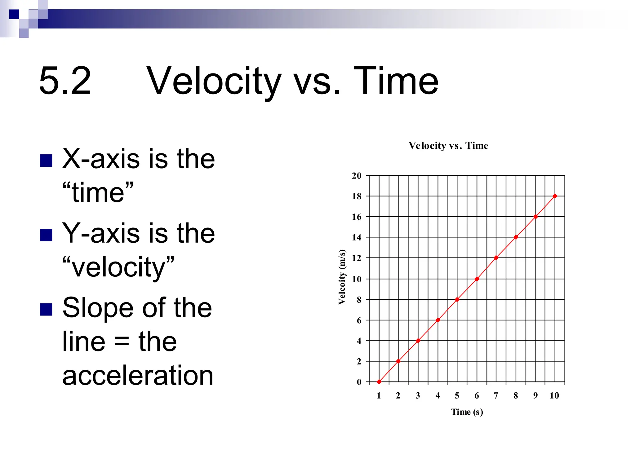 5.2 Velocity vs. Time
 X-axis is the
“time”
 Y-axis is the
“velocity”
 Slope of the
line = the
acceleration
Velocity vs. Time
0
2
4
6
8
10
12
14
16
18
20
1 2 3 4 5 6 7 8 9 10
Time (s)
Velcoity
(m/s)
 