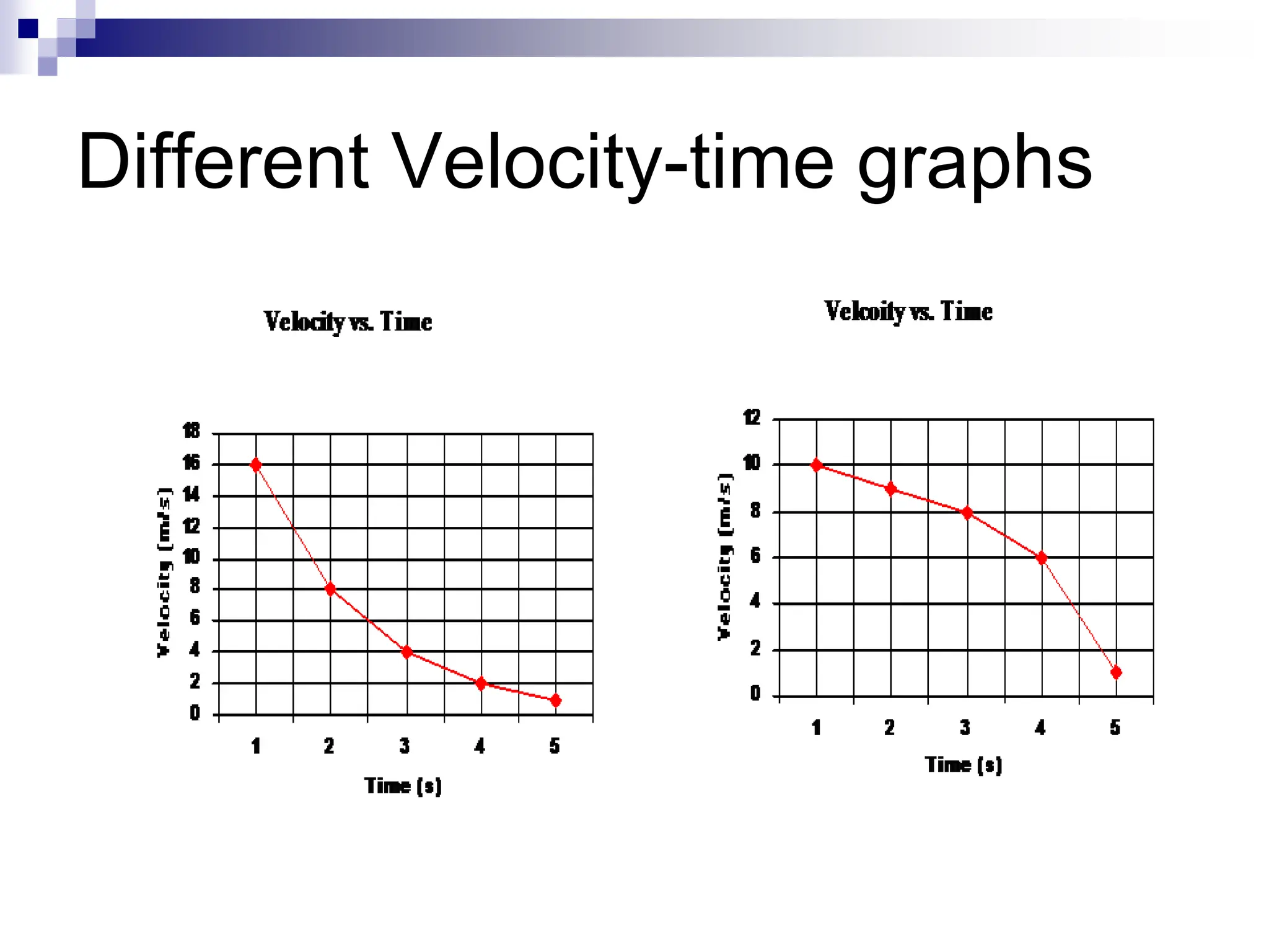 Different Velocity-time graphs
 