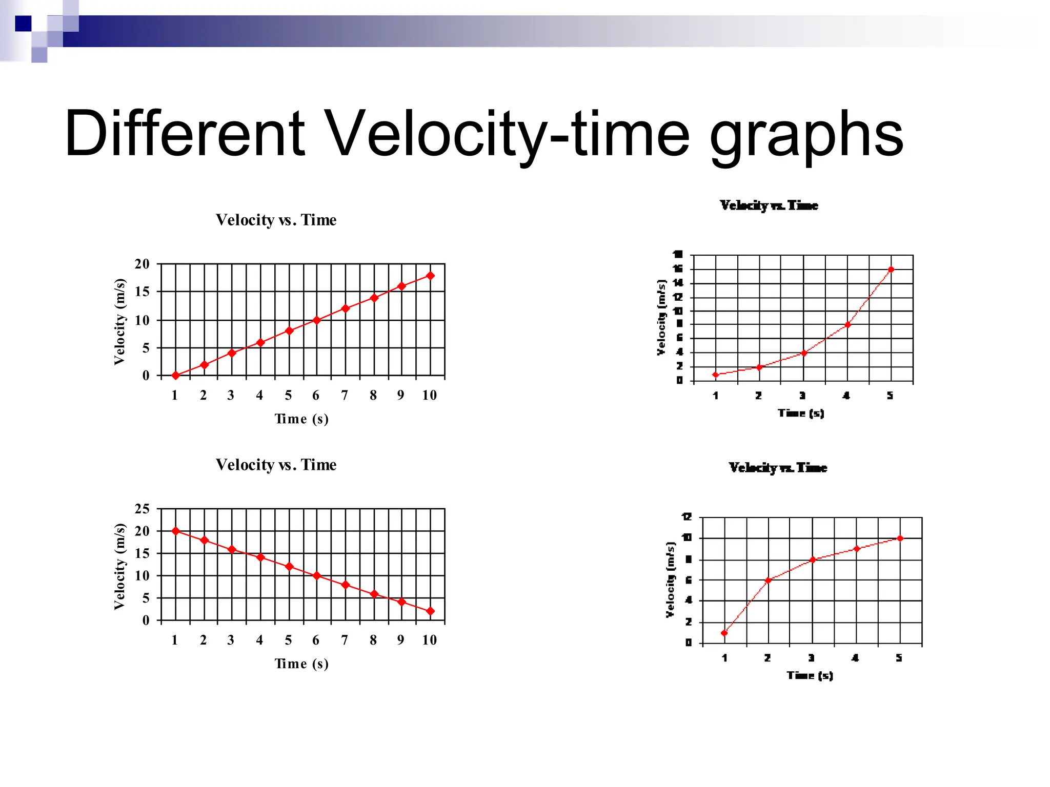 Different Velocity-time graphs
Velocity vs. Time
0
5
10
15
20
1 2 3 4 5 6 7 8 9 10
Time (s)
Velocity
(m/s)
Velocity vs. Time
0
5
10
15
20
25
1 2 3 4 5 6 7 8 9 10
Time (s)
Velocity
(m/s)
 