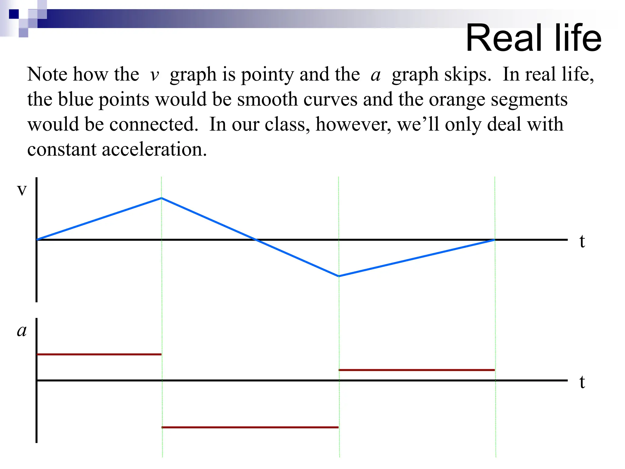 Real life
a
t
v
t
Note how the v graph is pointy and the a graph skips. In real life,
the blue points would be smooth curves and the orange segments
would be connected. In our class, however, we’ll only deal with
constant acceleration.
 