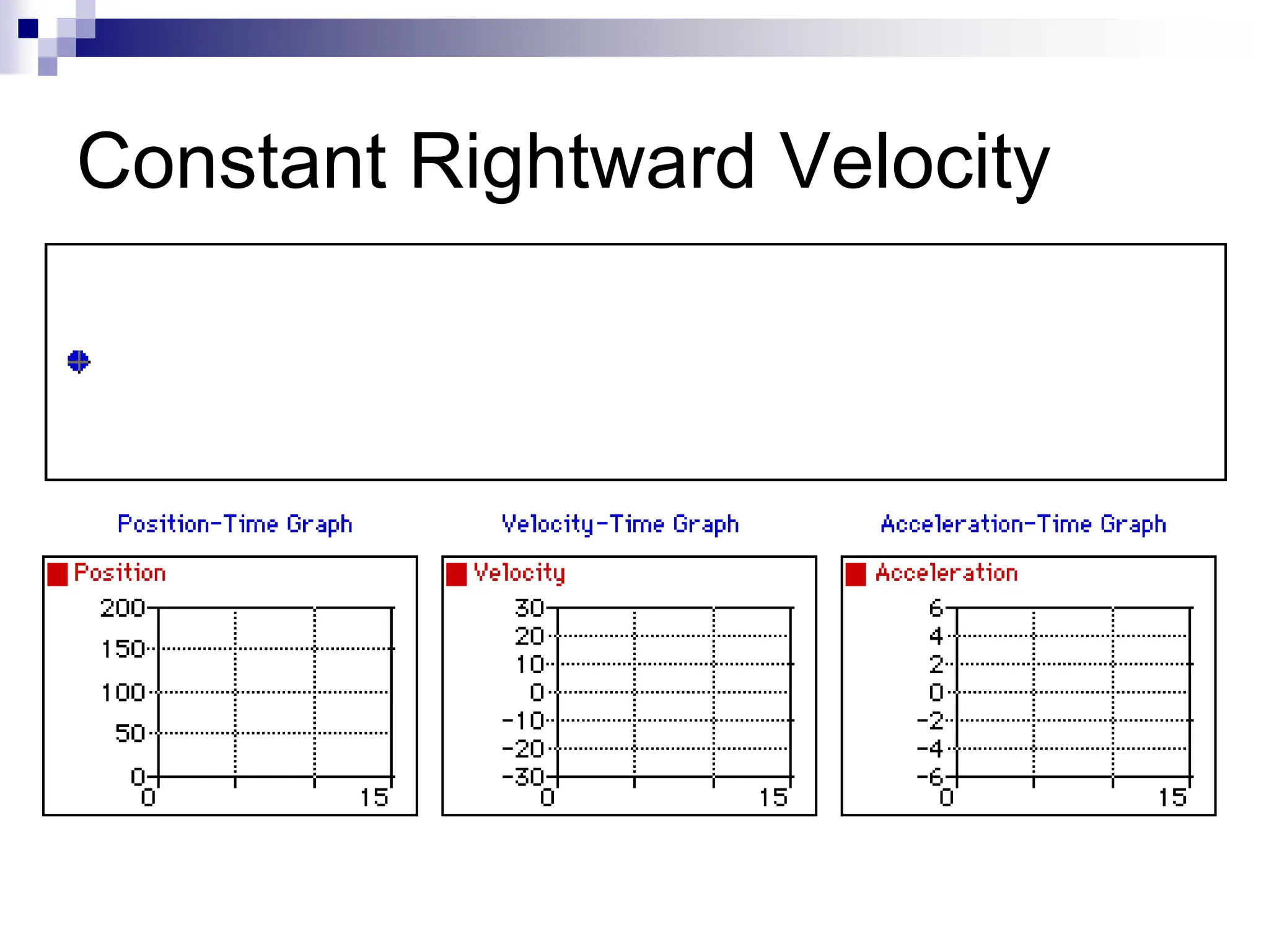 Constant Rightward Velocity
 