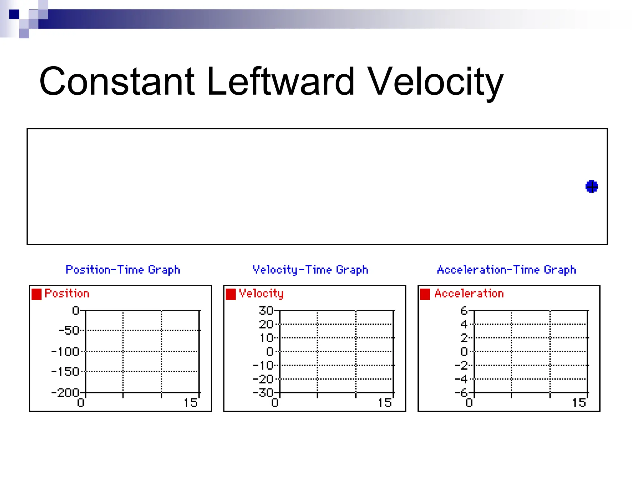 Constant Leftward Velocity
 