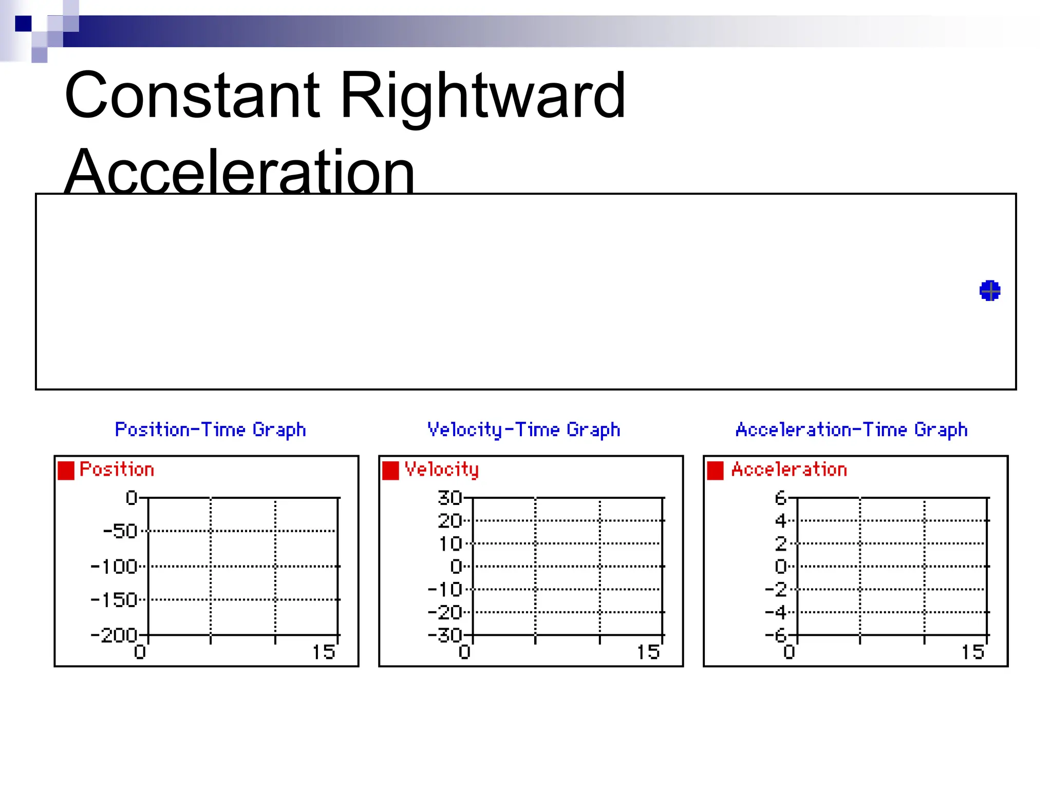 Constant Rightward
Acceleration
 