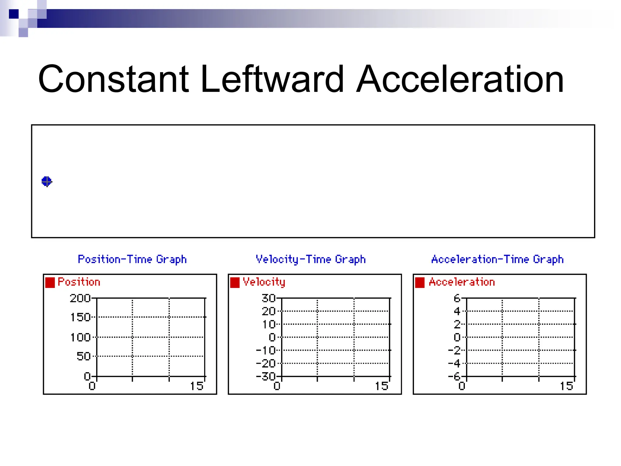 Constant Leftward Acceleration
 