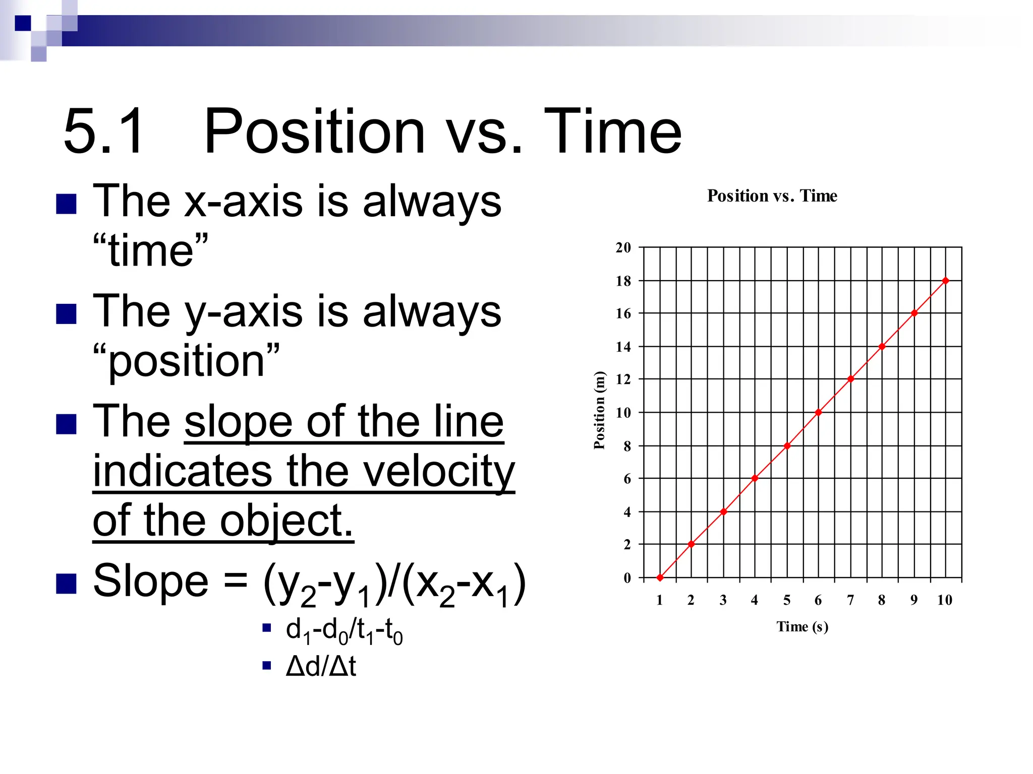 5.1 Position vs. Time
 The x-axis is always
“time”
 The y-axis is always
“position”
 The slope of the line
indicates the velocity
of the object.
 Slope = (y2-y1)/(x2-x1)
 d1-d0/t1-t0
 Δd/Δt
Position vs. Time
0
2
4
6
8
10
12
14
16
18
20
1 2 3 4 5 6 7 8 9 10
Time (s)
Position
(m)
 